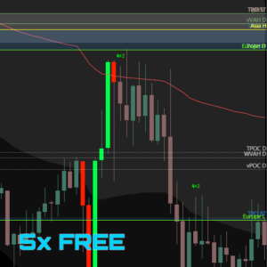 The Free Five — five free professional trading indicators for ATAS: Linescope Lite, VWAP Ultra, PowerBars, FourPlus2, AnchoredPoint