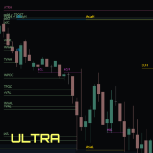 Linescope Ultra automated level management indicator displaying Daily/Weekly/Monthly OHLC, VWAP bands, Volume Profile, Market Profile, session boundaries, and flipped levels on ATAS trading chart