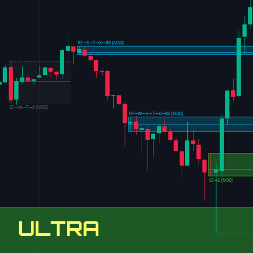 PatternAction Ultra pure price action indicator displaying Order Blocks and Breaker Blocks with automated detection on ATAS trading chart using zero-parameter configuration